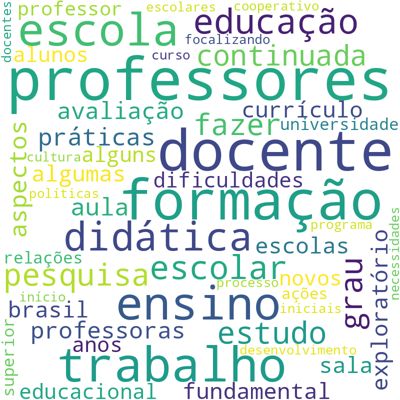 Nuvem de termos dos títulos das publicações