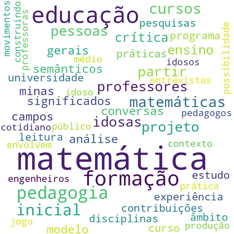 Nuvem de termos dos títulos das publicações