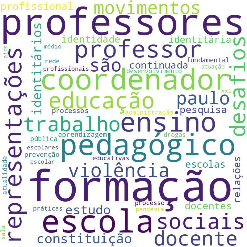 Nuvem de termos dos títulos das publicações