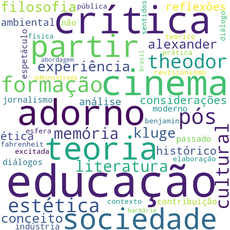 Nuvem de termos dos títulos das publicações