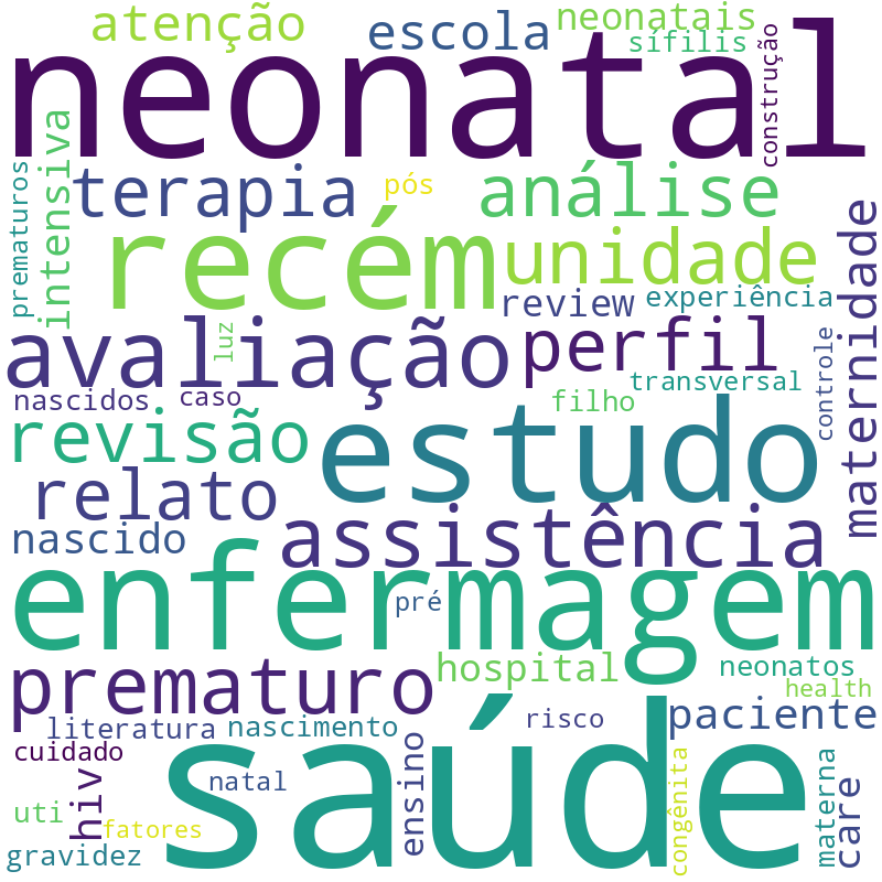 Nuvem de termos dos títulos das publicações