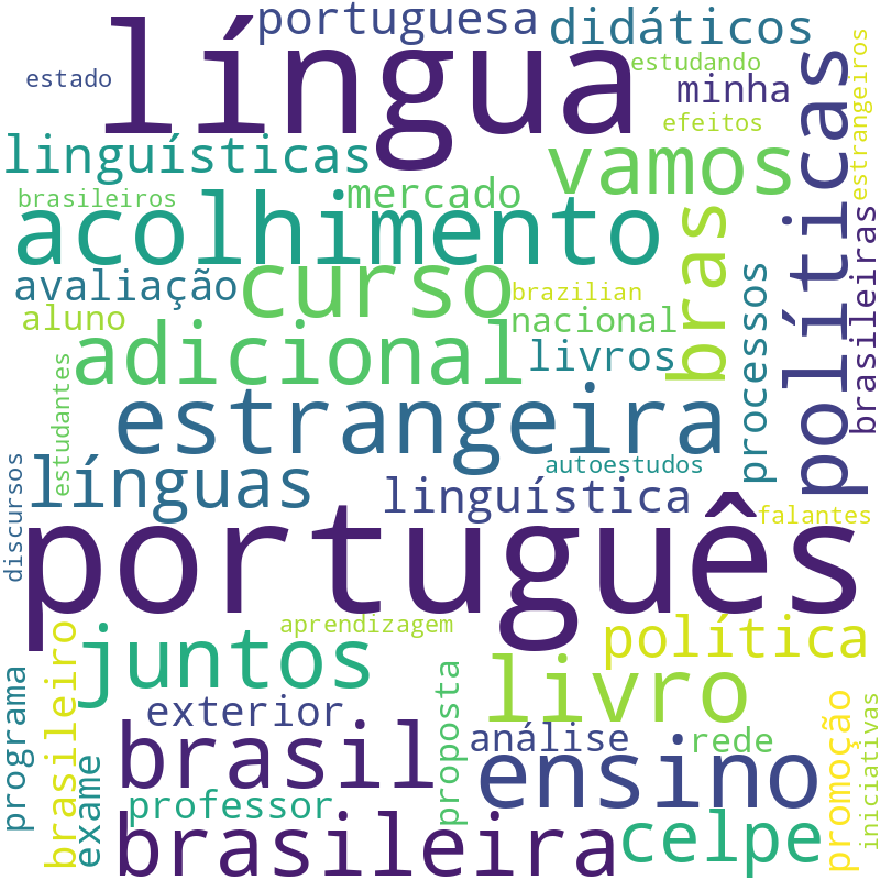 Nuvem de termos dos títulos das publicações