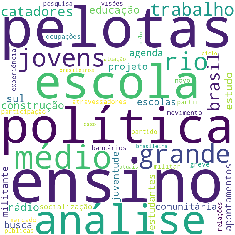 Nuvem de termos dos títulos das publicações