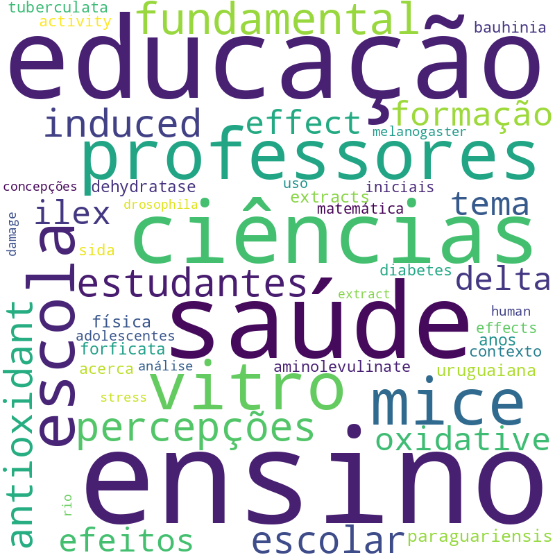 Nuvem de termos dos títulos das publicações