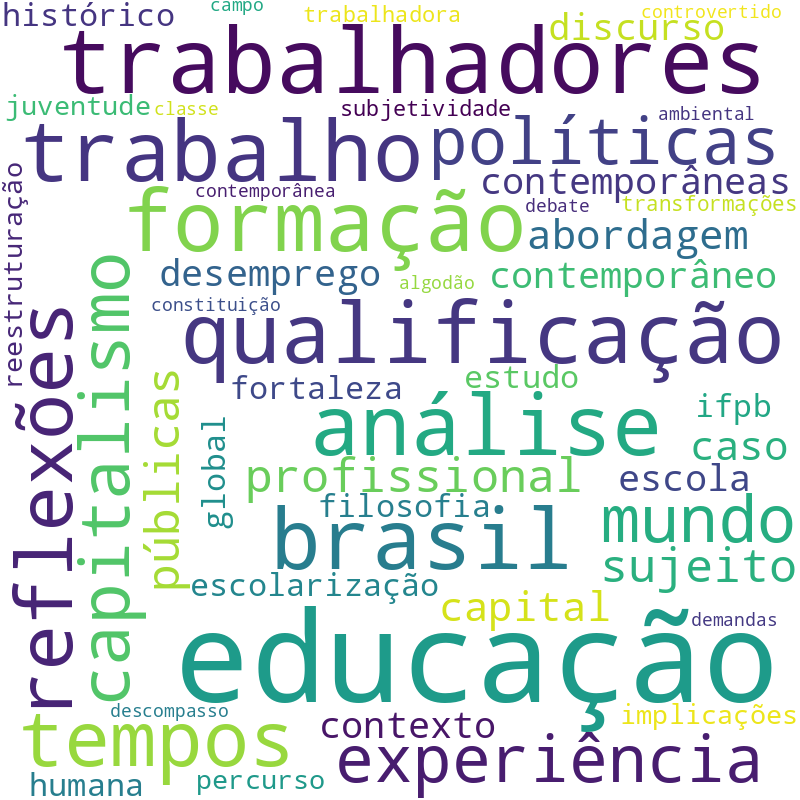 Nuvem de termos dos títulos das publicações