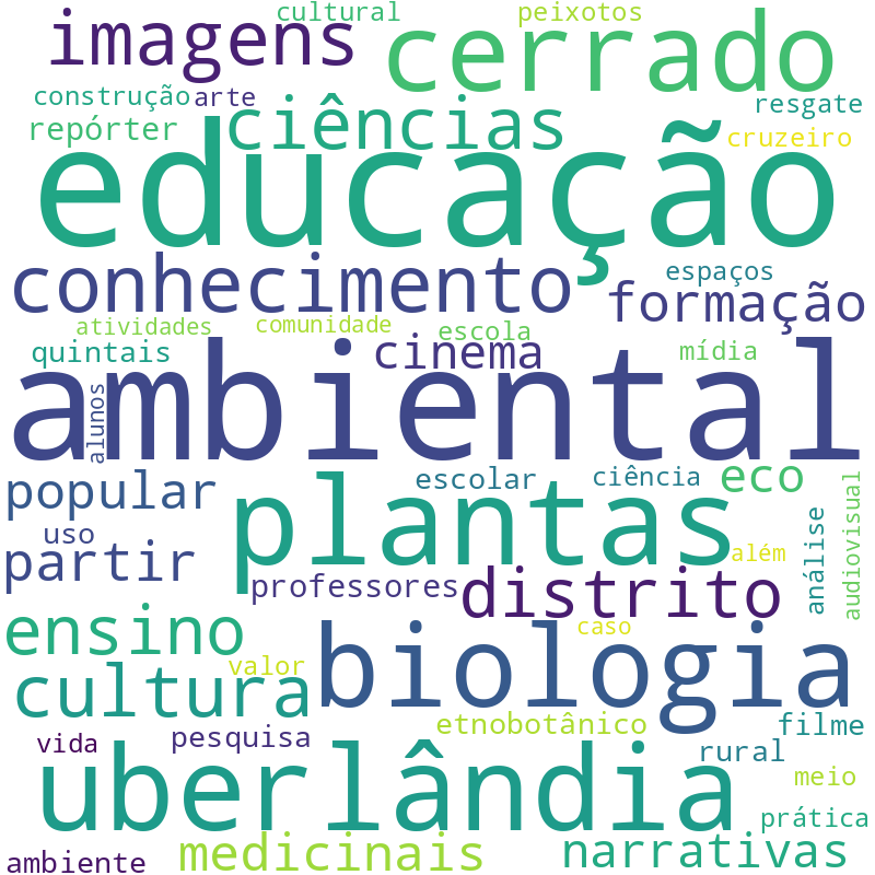 Nuvem de termos dos títulos das publicações