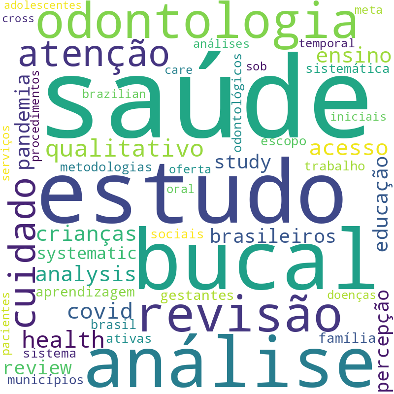 Nuvem de termos dos títulos das publicações