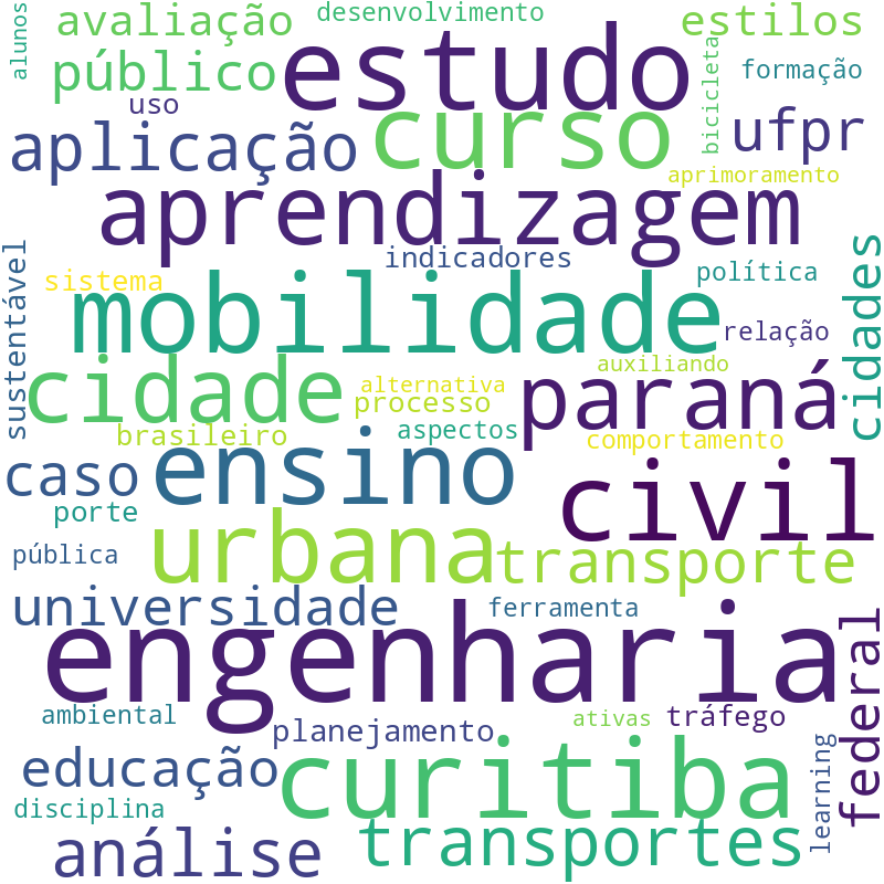 Nuvem de termos dos títulos das publicações