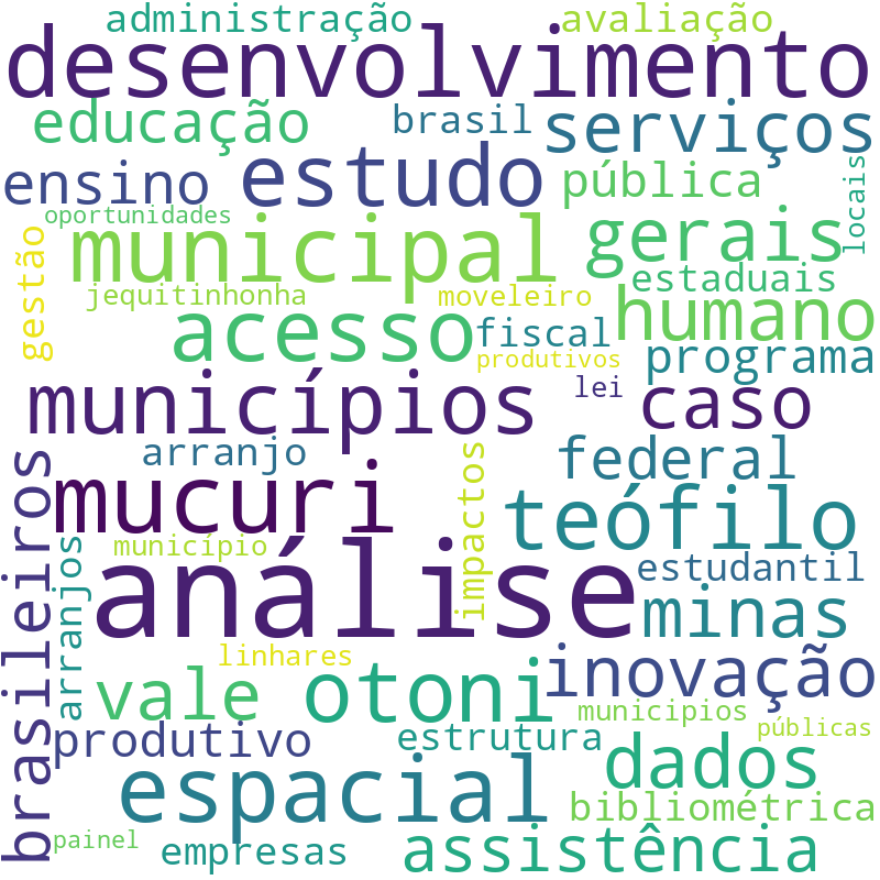 Nuvem de termos dos títulos das publicações