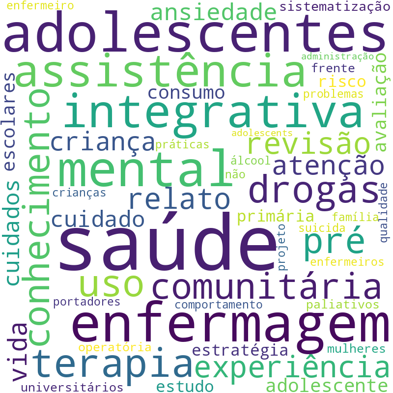 Nuvem de termos dos títulos das publicações