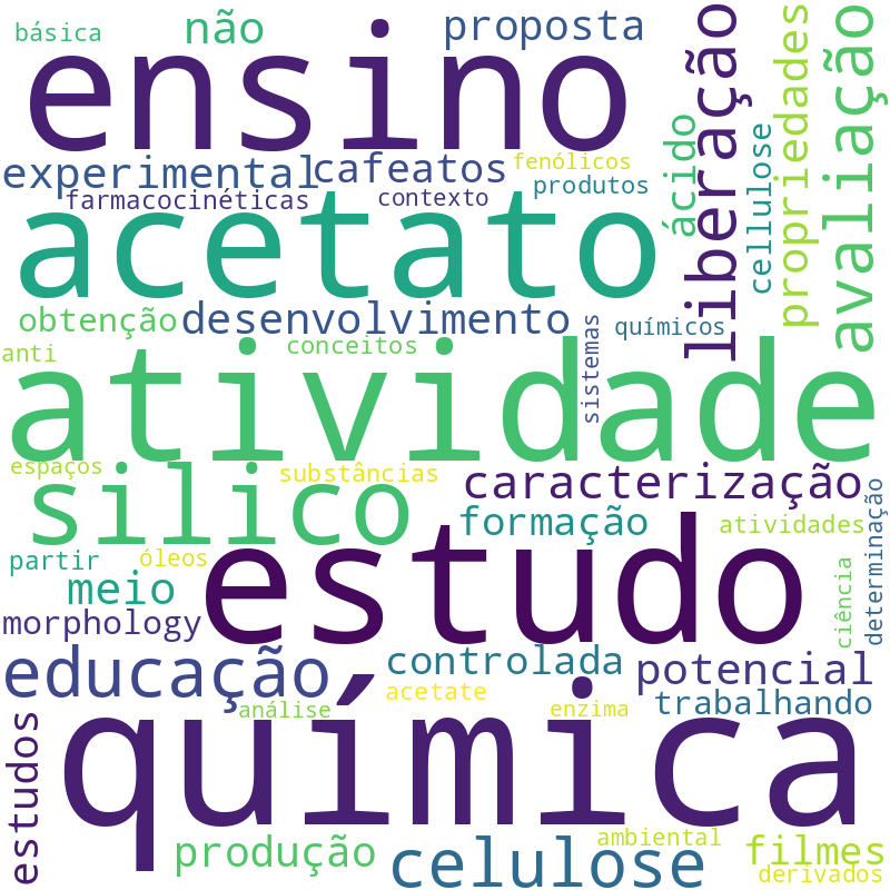 Nuvem de termos dos títulos das publicações