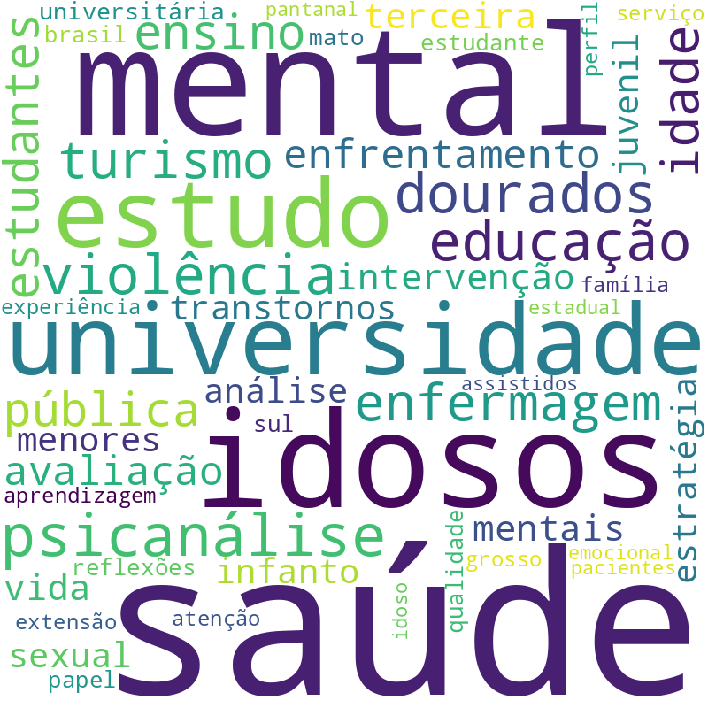Nuvem de termos dos títulos das publicações