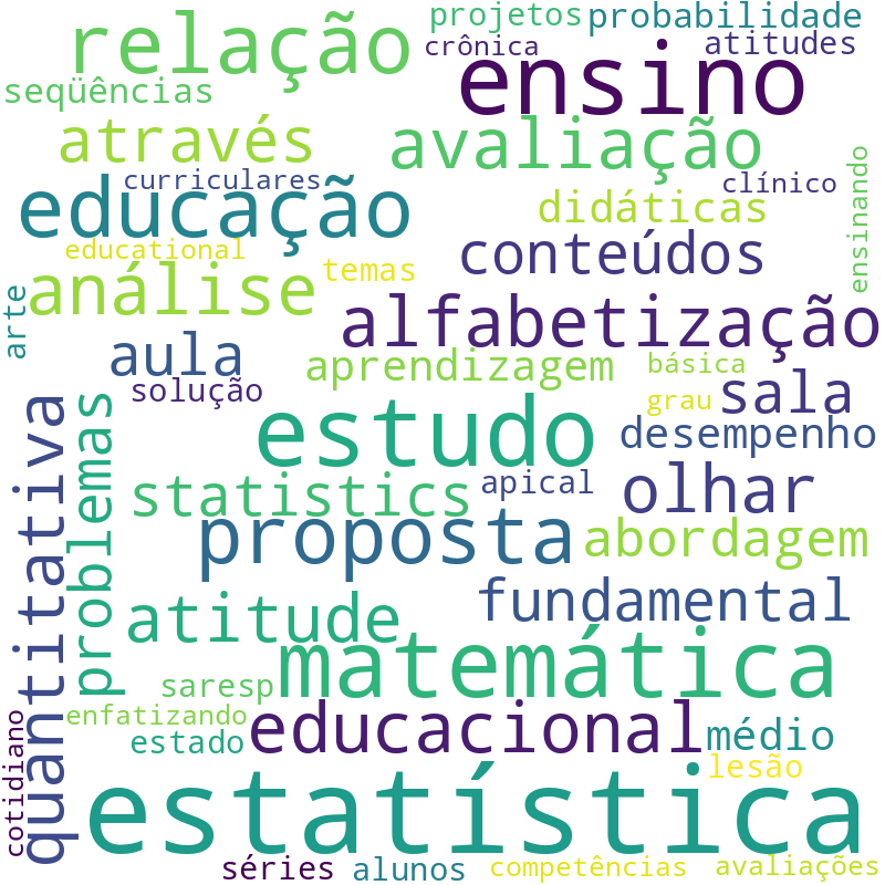 Nuvem de termos dos títulos das publicações
