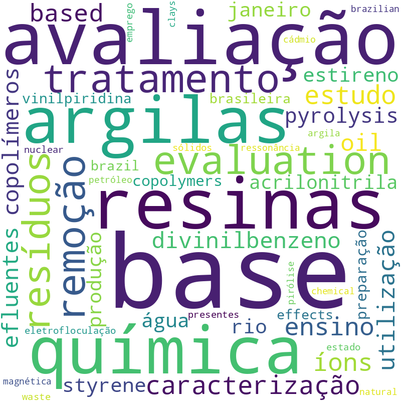 Nuvem de termos dos títulos das publicações