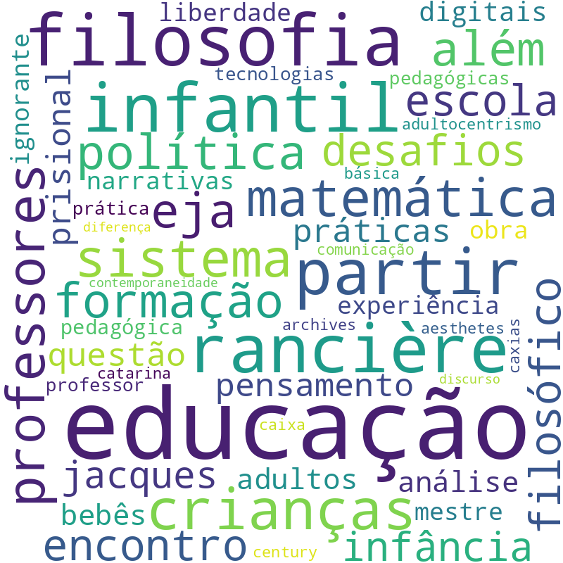 Nuvem de termos dos títulos das publicações