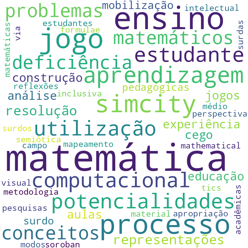 Nuvem de termos dos títulos das publicações