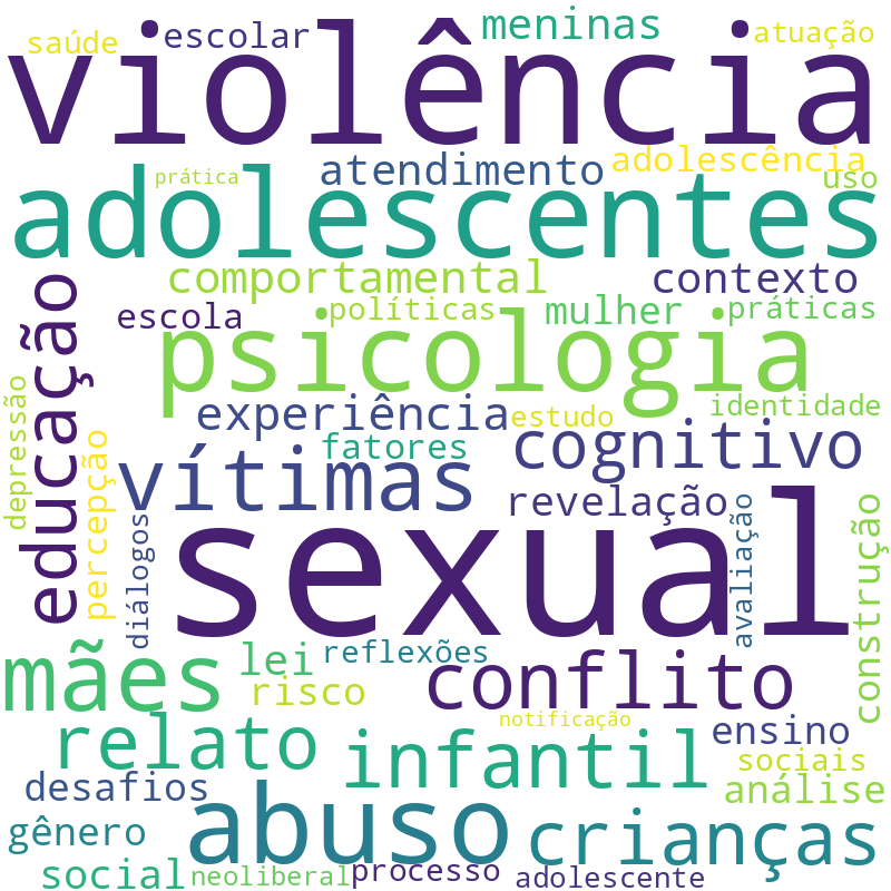 Nuvem de termos dos títulos das publicações