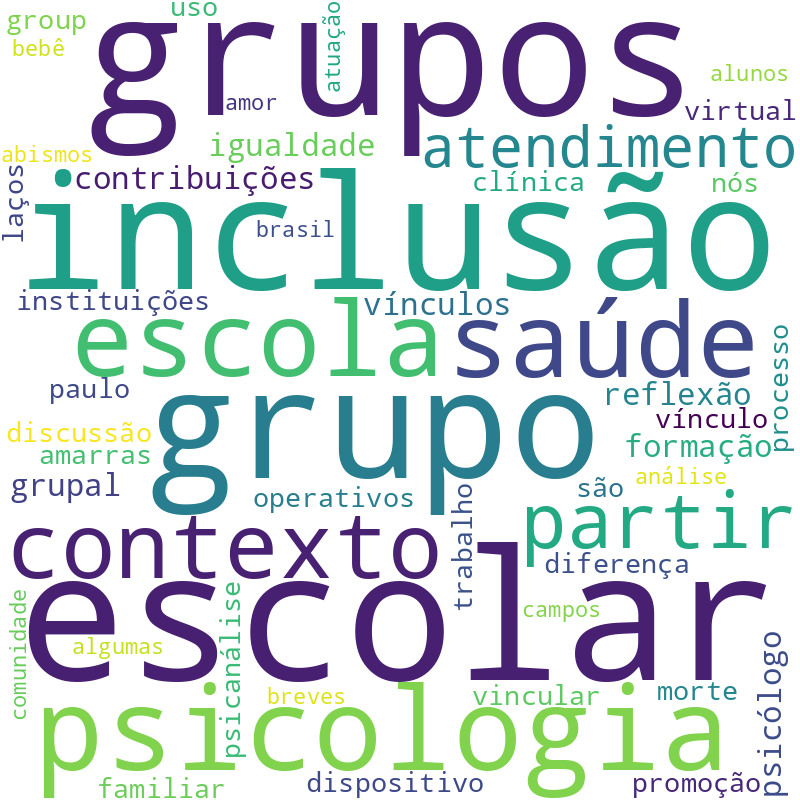 Nuvem de termos dos títulos das publicações