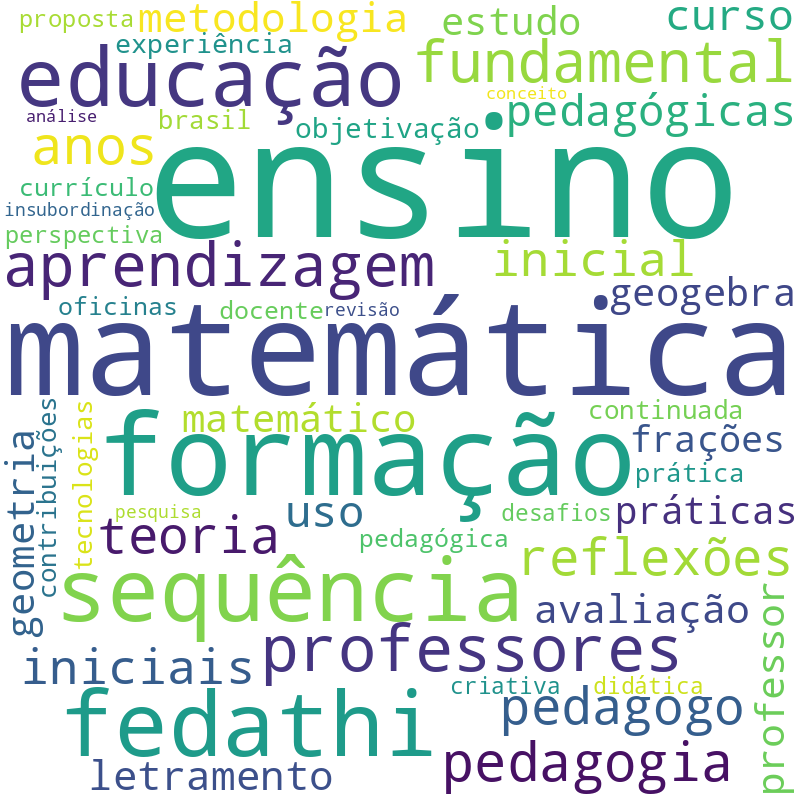 Nuvem de termos dos títulos das publicações