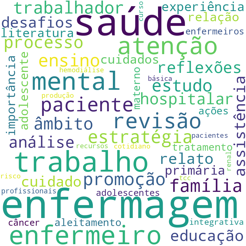 Nuvem de termos dos títulos das publicações
