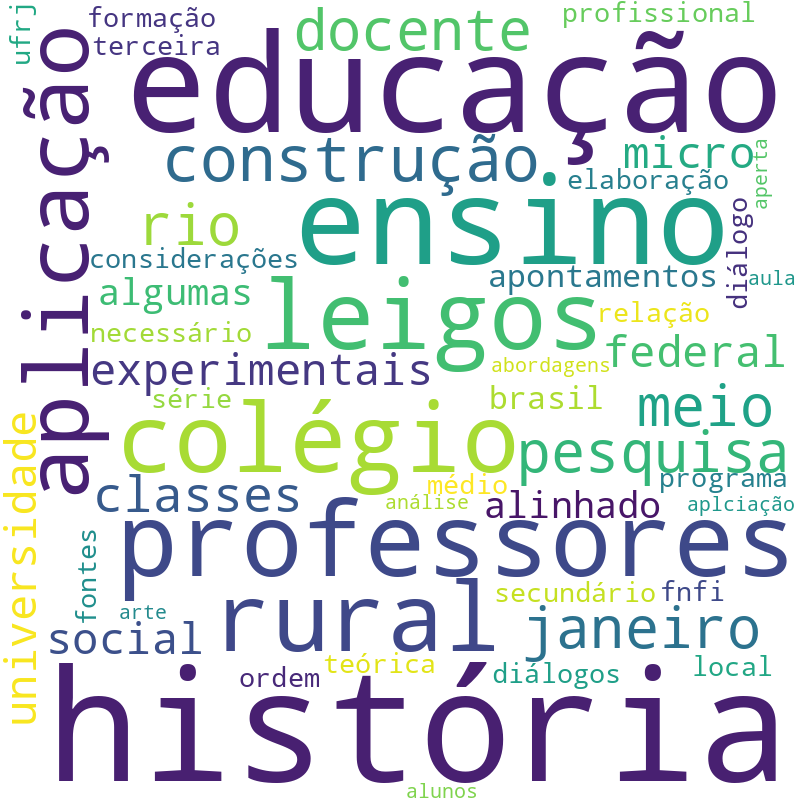 Nuvem de termos dos títulos das publicações