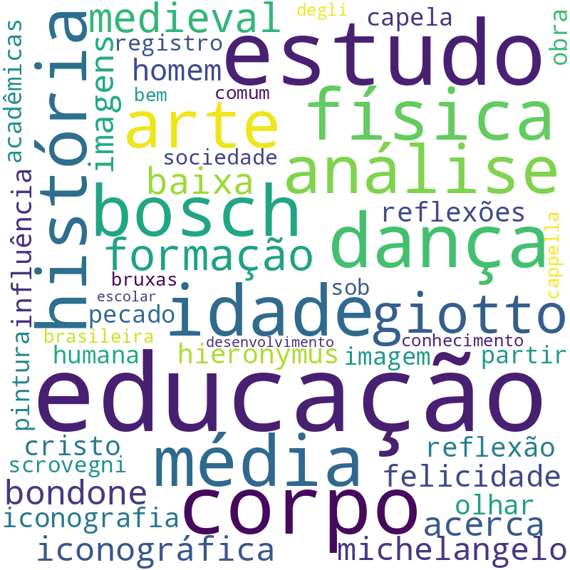 Nuvem de termos dos títulos das publicações