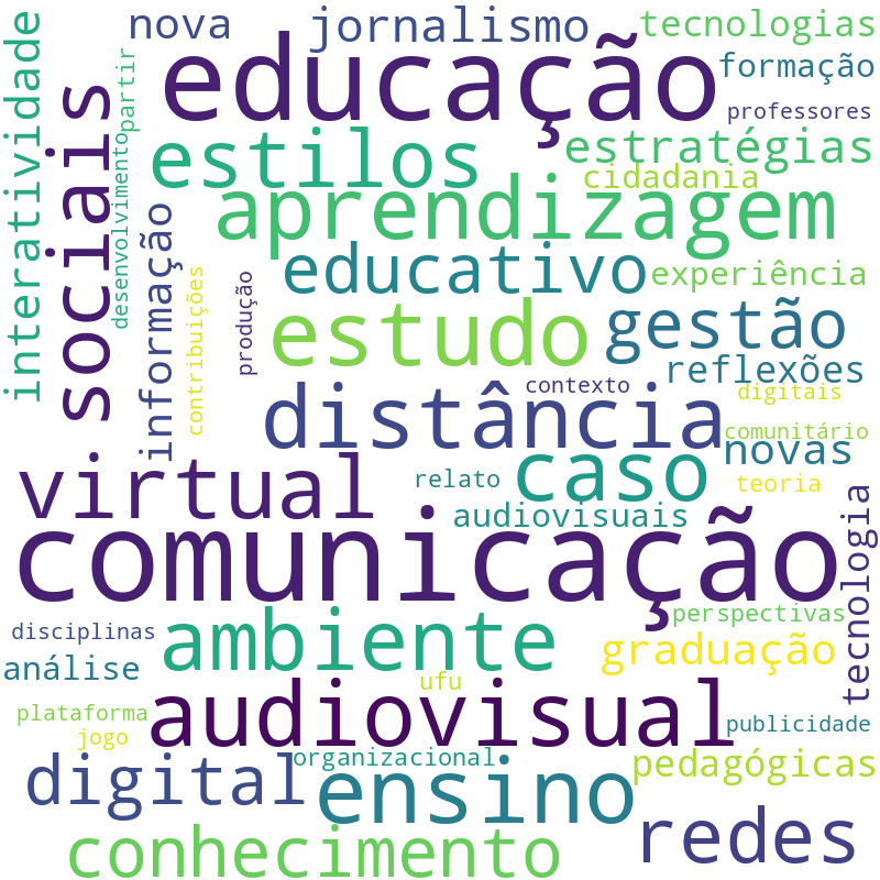 Nuvem de termos dos títulos das publicações