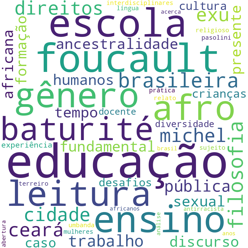 Nuvem de termos dos títulos das publicações