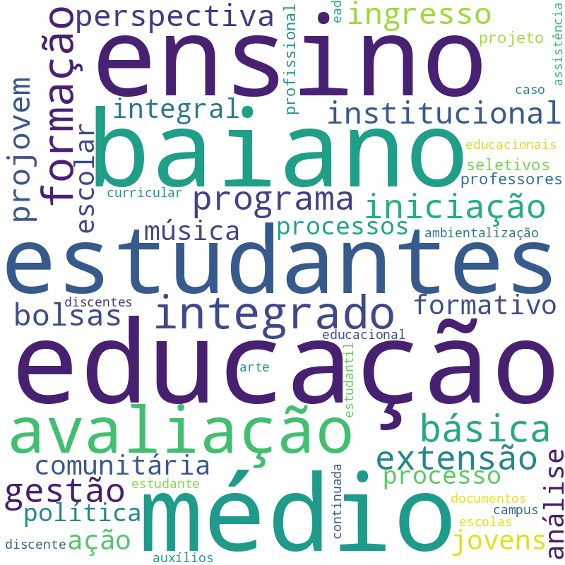 Nuvem de termos dos títulos das publicações