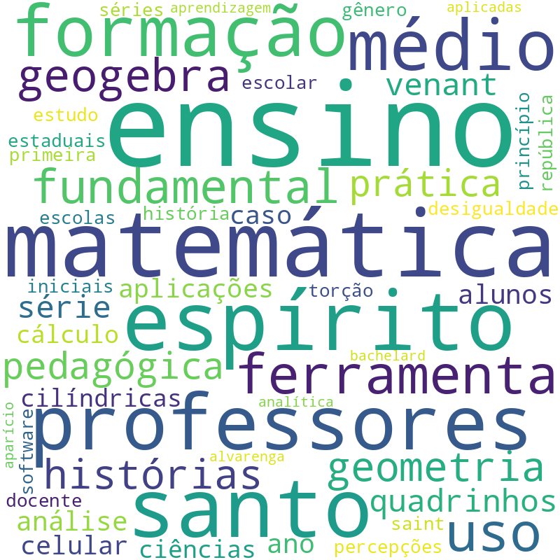 Nuvem de termos dos títulos das publicações