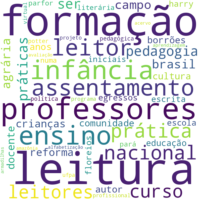 Nuvem de termos dos títulos das publicações
