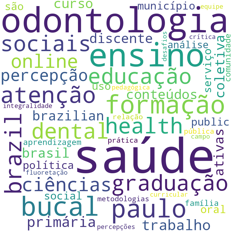 Nuvem de termos dos títulos das publicações