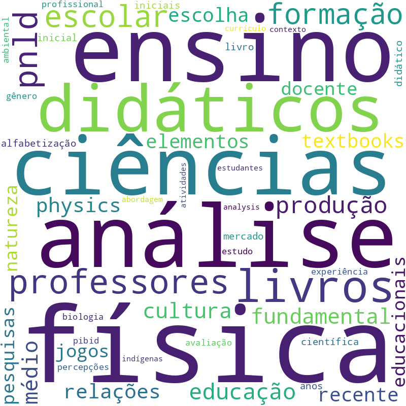 Nuvem de termos dos títulos das publicações
