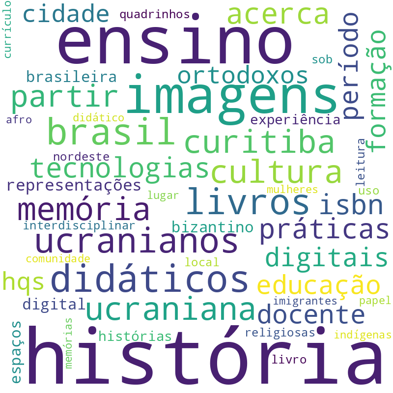 Nuvem de termos dos títulos das publicações