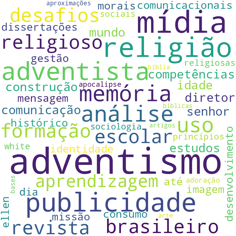 Nuvem de termos dos títulos das publicações