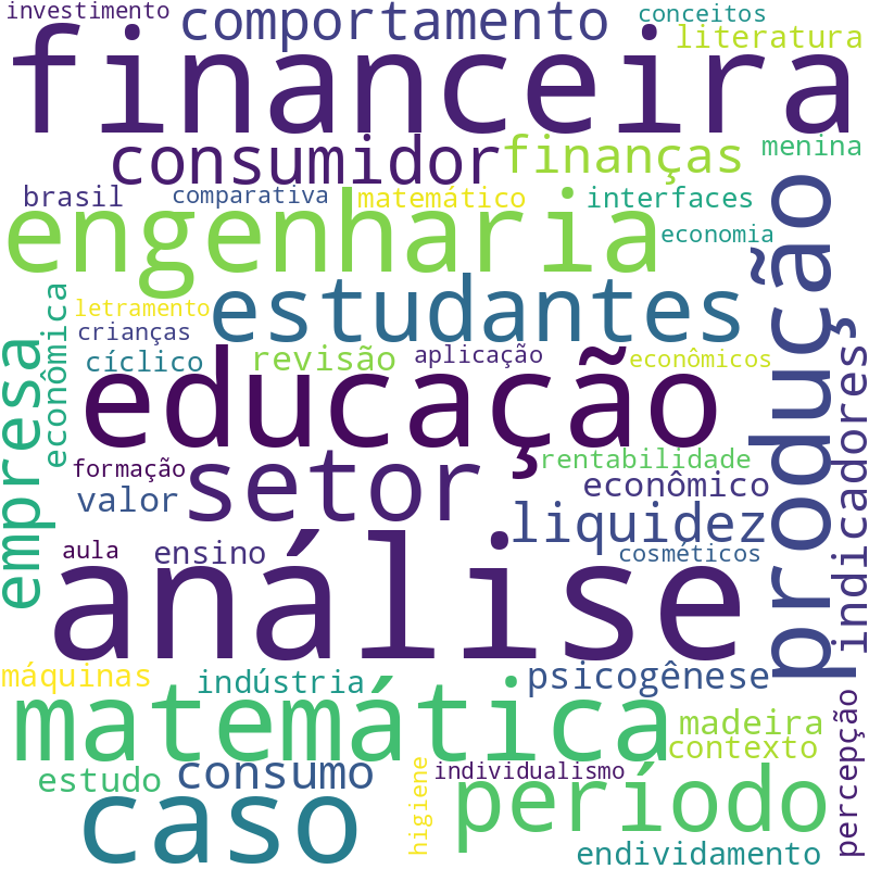 Nuvem de termos dos títulos das publicações