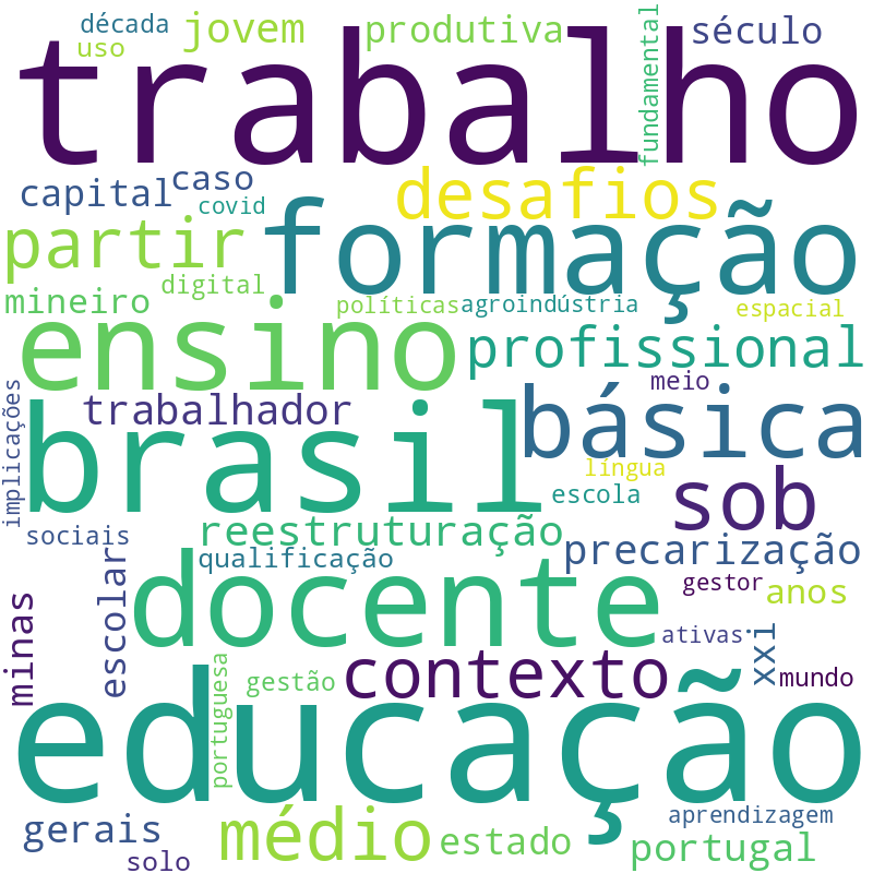 Nuvem de termos dos títulos das publicações