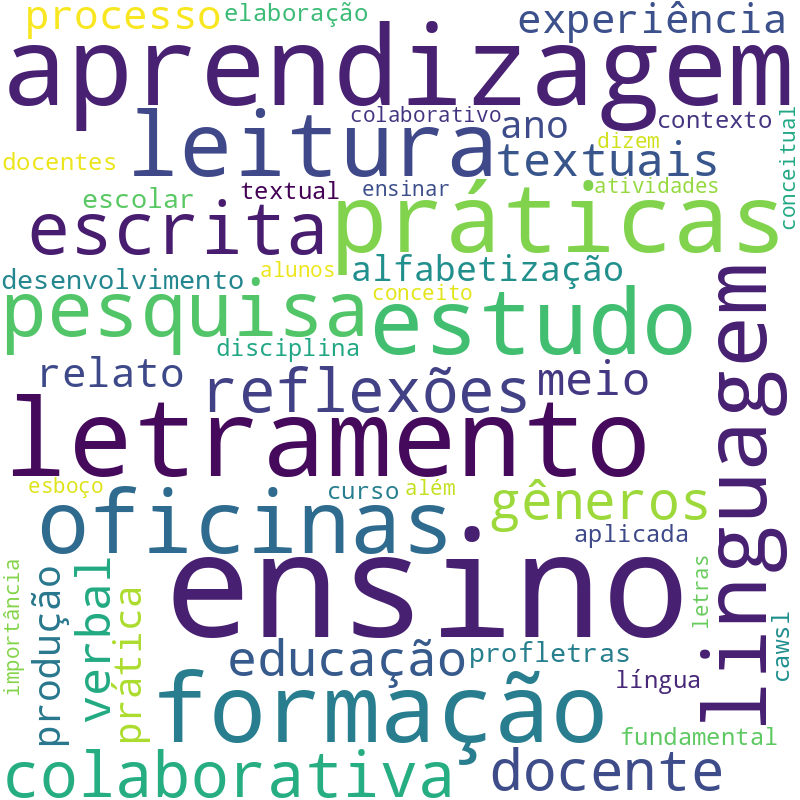 Nuvem de termos dos títulos das publicações