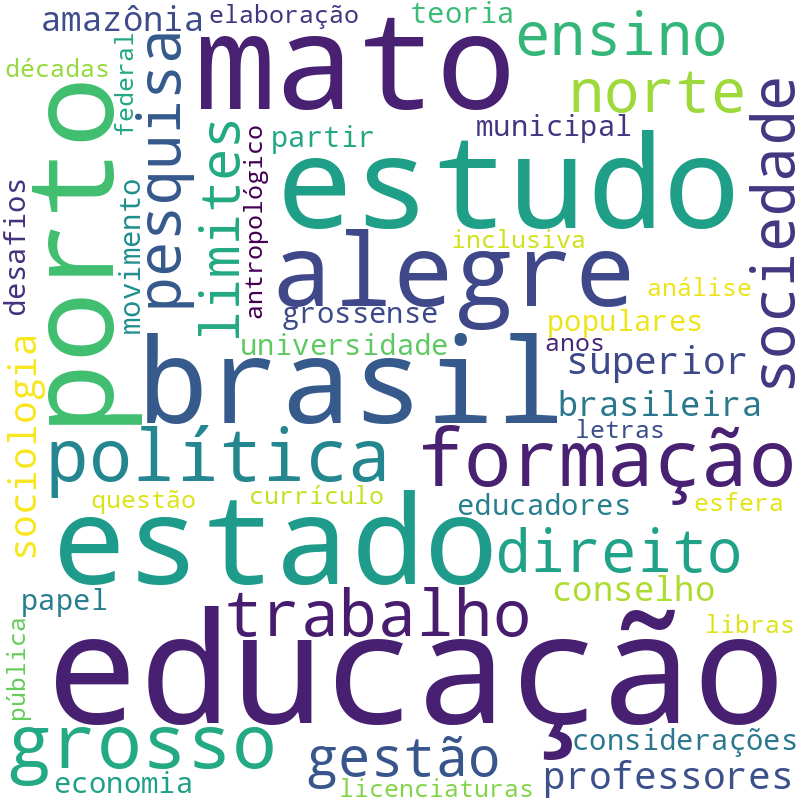 Nuvem de termos dos títulos das publicações