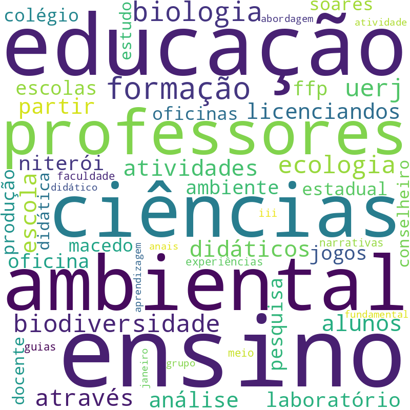 Nuvem de termos dos títulos das publicações