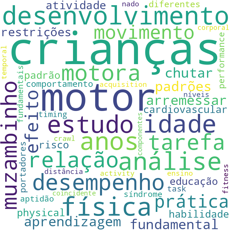 Nuvem de termos dos títulos das publicações