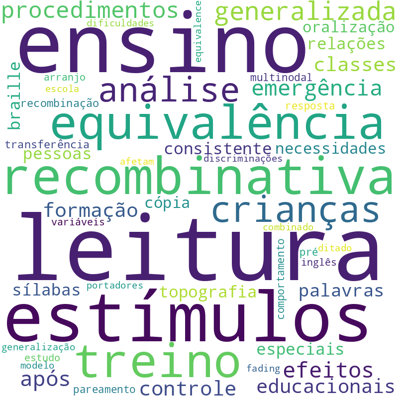 Nuvem de termos dos títulos das publicações