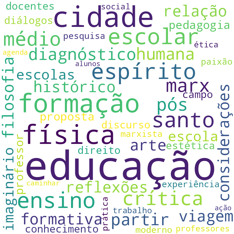 Nuvem de termos dos títulos das publicações