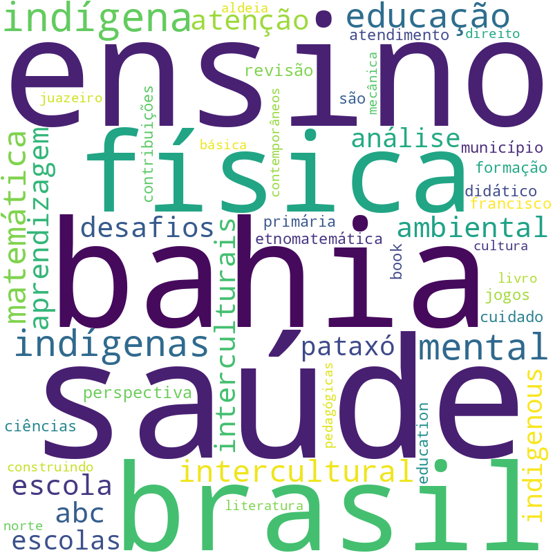 Nuvem de termos dos títulos das publicações