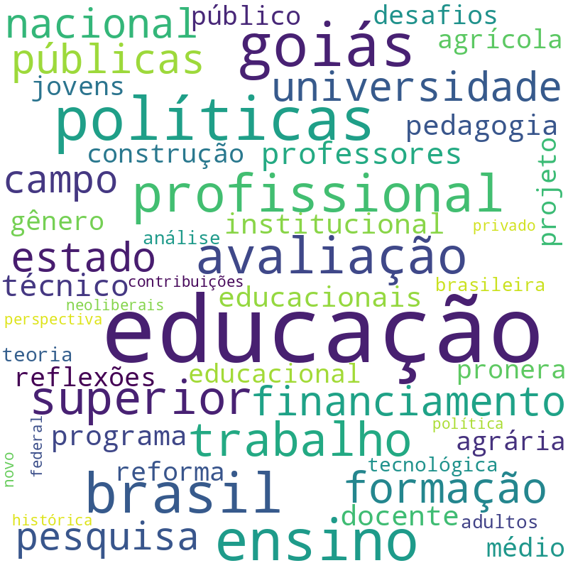Nuvem de termos dos títulos das publicações