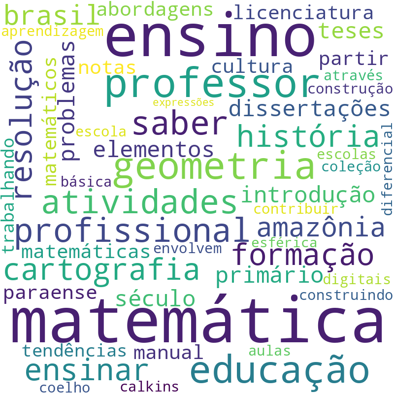 Nuvem de termos dos títulos das publicações