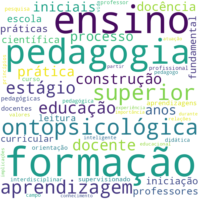 Nuvem de termos dos títulos das publicações