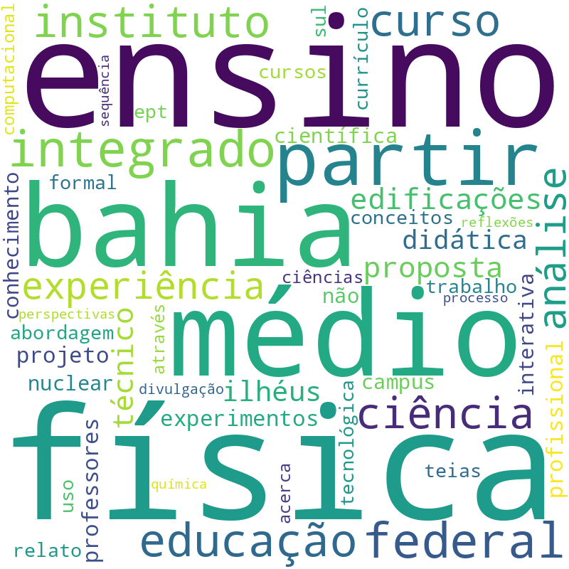 Nuvem de termos dos títulos das publicações