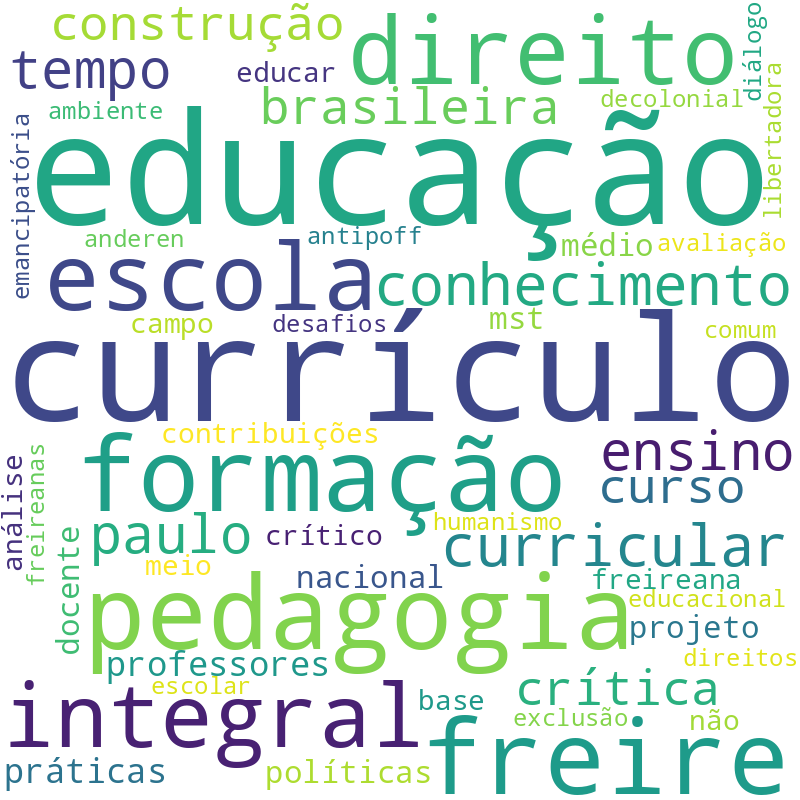 Nuvem de termos dos títulos das publicações