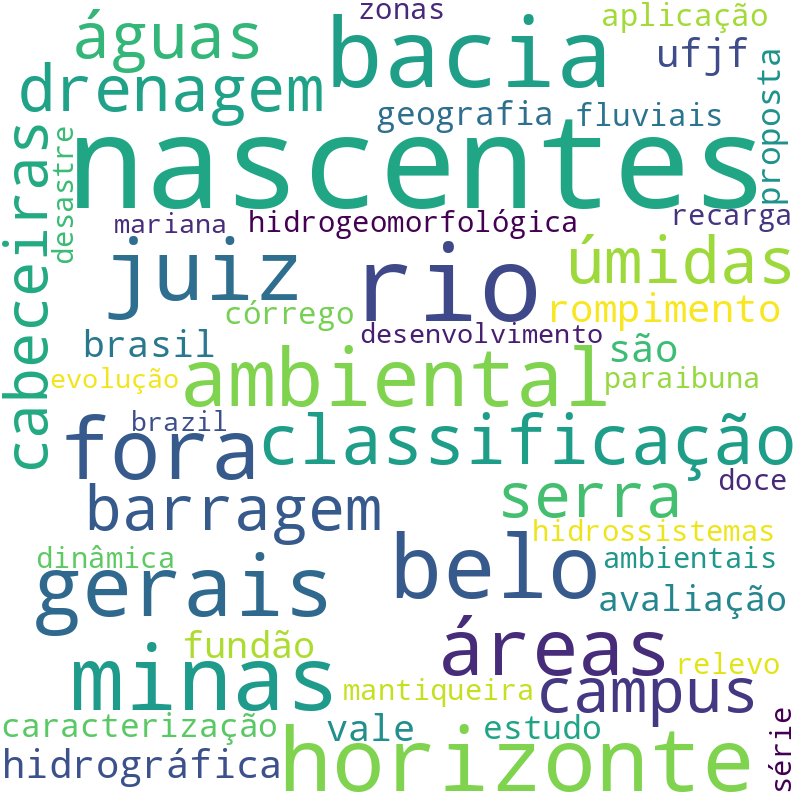 Nuvem de termos dos títulos das publicações